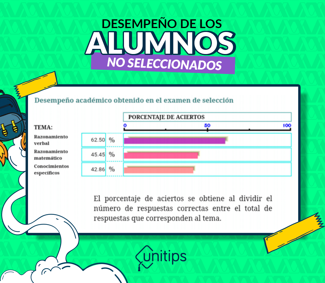 Resultados de la UAM lista complementaria 2023